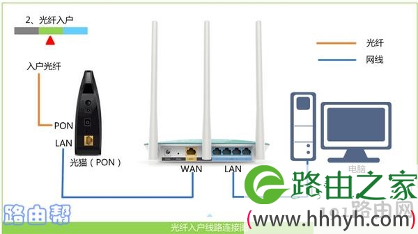 tendawifi.com登录入口 tendawificom登录密码