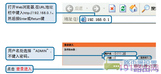 Dlink路由器安装及路由器上网设置步骤