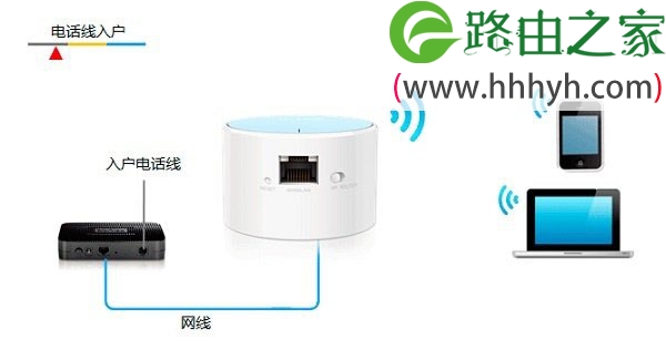 TP-Link TL-WR706N无线路由器Router模式设置上网