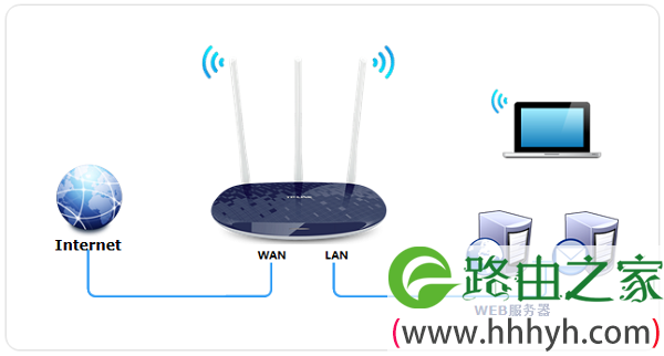 TP-Link TL-WR886N V4-V5设置虚拟服务器方法