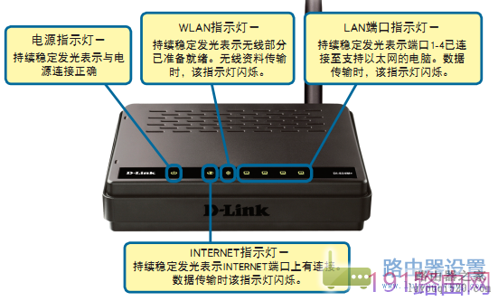 Dlink路由器安装及路由器上网设置步骤