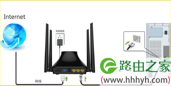 腾达(Tenda)T845路由器自动获取(DPCH)IP上网设置