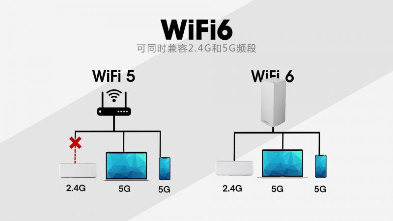 领势路由器怎么设置（领势路由器管理页面）