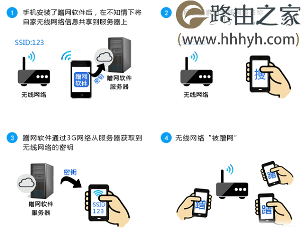 无线wifi会被蹭网的原因与解决方法