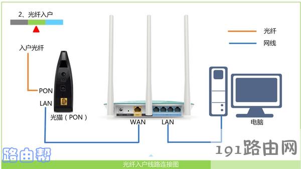 光纤电信光猫与路由器如何连接步骤【图】