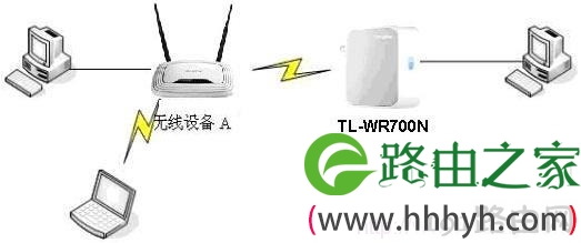 TP-link mini(迷你)无线路由器设置教程