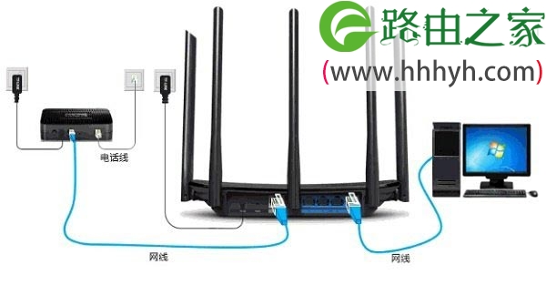 TP-Link TL-WDR5800无线路由器设置上网方法