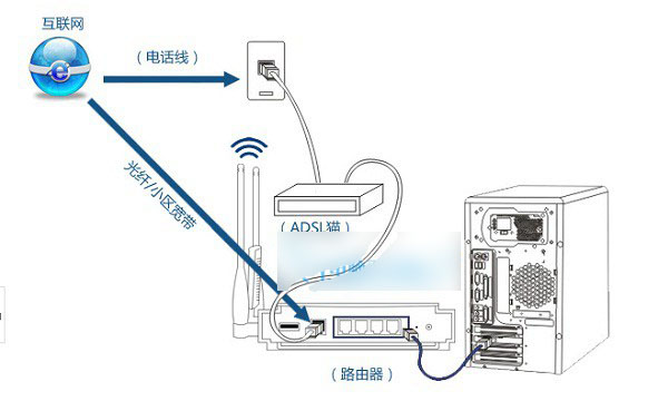 思科路由器怎么设置 Linksys无线路由器设置方法详细图解