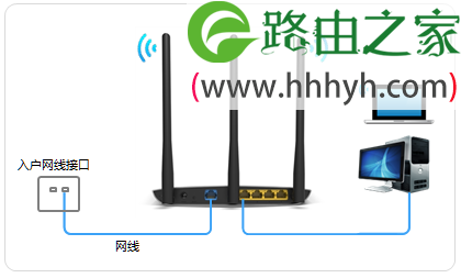 TP-Link TL-WR885N V4路由器上网设置方法