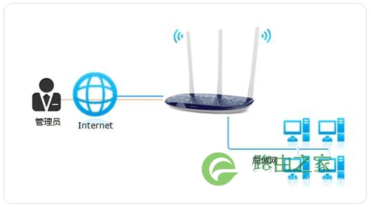 TP-Link 无线路由器远程WEB管理功能开启教程