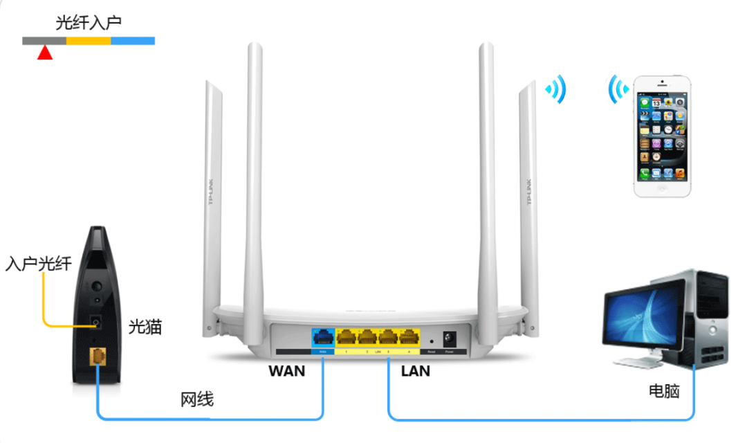 关于无线路由器的设置