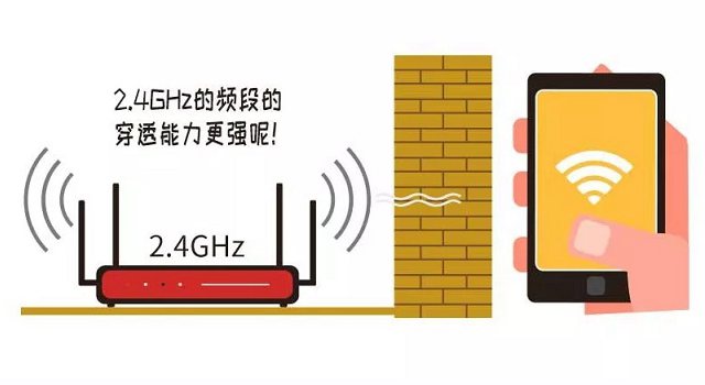 双频路由器是什么意思 2.4G和5G用哪个好(附详细对比)