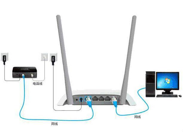 无线路由器怎么设置家庭网络(无线路由器如何设置家庭网络？)