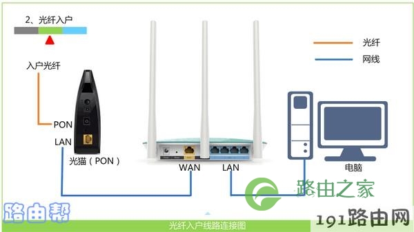 换新的路由器需要重新设置吗