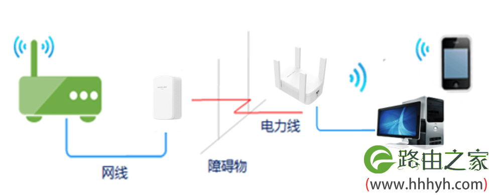 电力猫如何使用手机设置？