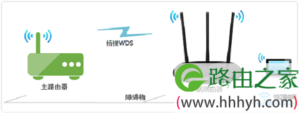 水星路由器无线wifi信号不好怎么办？