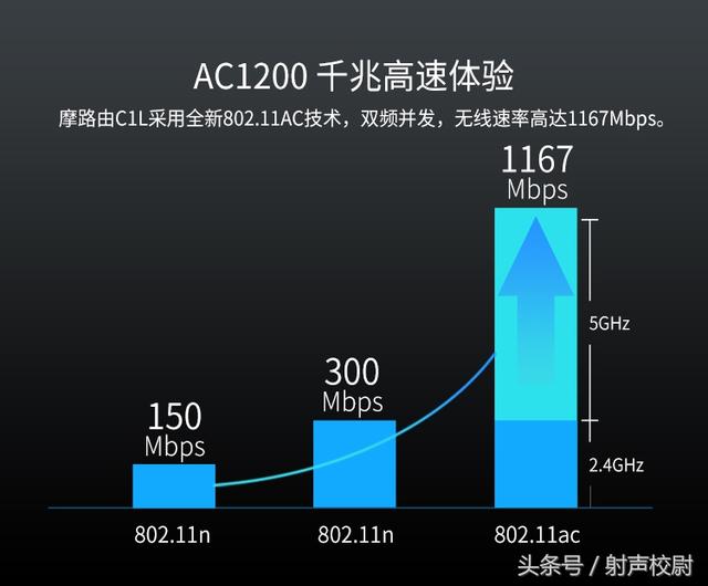 什么是双频路由器？使用双频路由器有什么好处