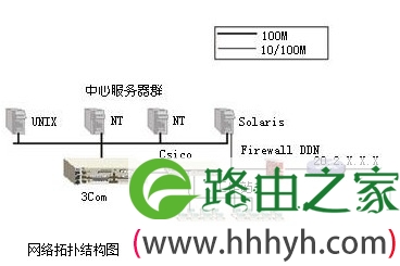 用路由器实现主机跨网络访问