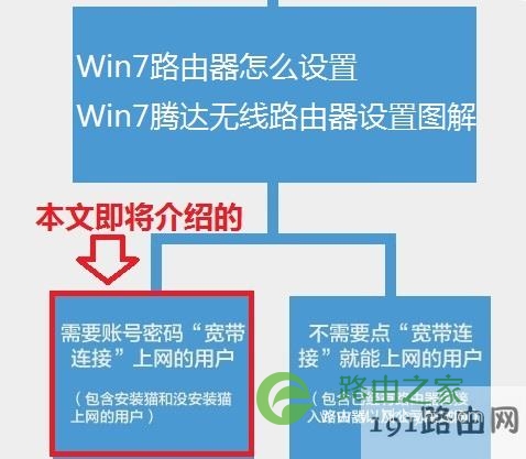 腾达无线路由器设置教程【图】