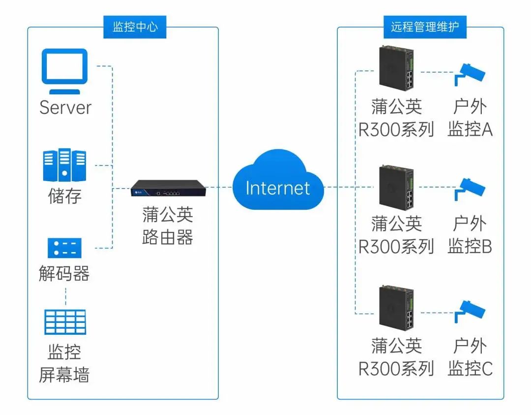 工业路由器满足多设备接入、组网(哪个牌子路由器最好用)