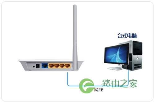 TP-Link TL-WR745N V1~V2 无线路由器作交换机使用操作流程