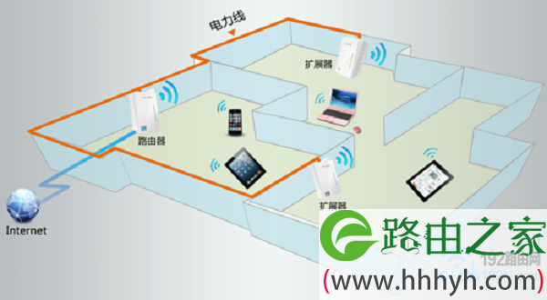 TP-Link电力猫设置方法