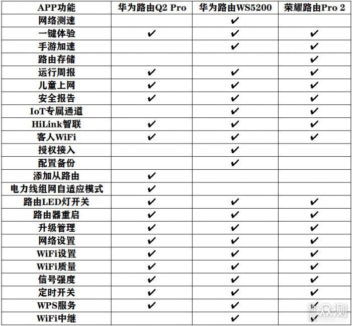 华为荣耀路由器怎么样(荣耀路由器大乱斗)