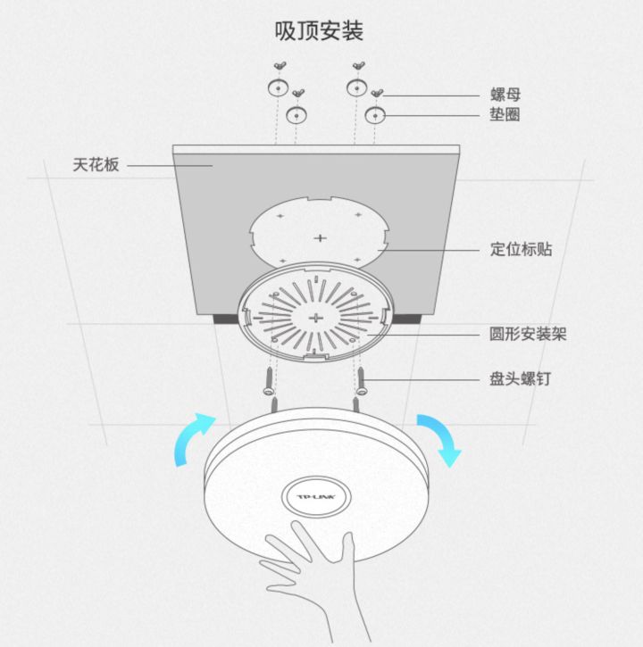 ac+ap组网方案和mesh（无线ap组网图）