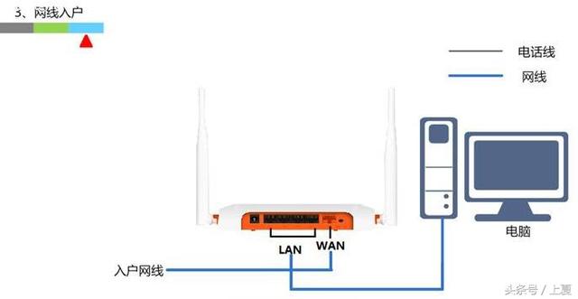 宽带入户接无线路由器的方法(将宽带家庭连接到无线路由器的方法)