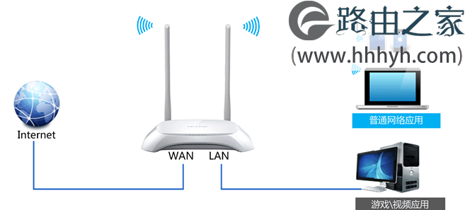 TP-Link TL-WR842N路由器IP宽带控制(限制网速)设置上网