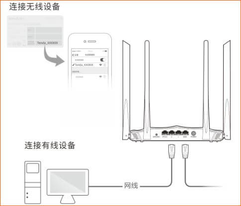 腾达路由器AC8设置上网方法