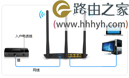 TP-Link TL-WDR7400无线路由器如何设置上网？