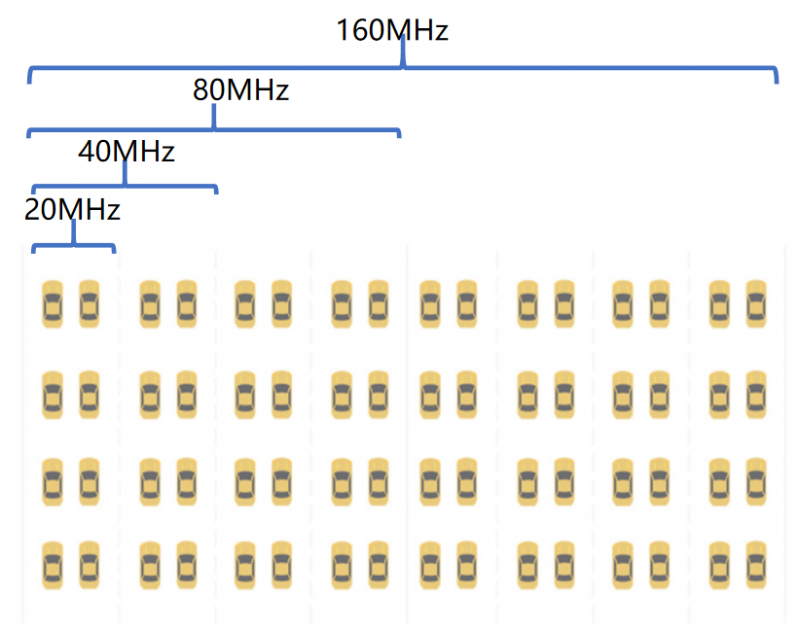 华为荣耀路由器：满血 160MHz，200 平高速路由