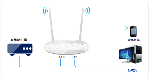 TP-Link TL-H28RD 无线路由器当作无线交换机使用