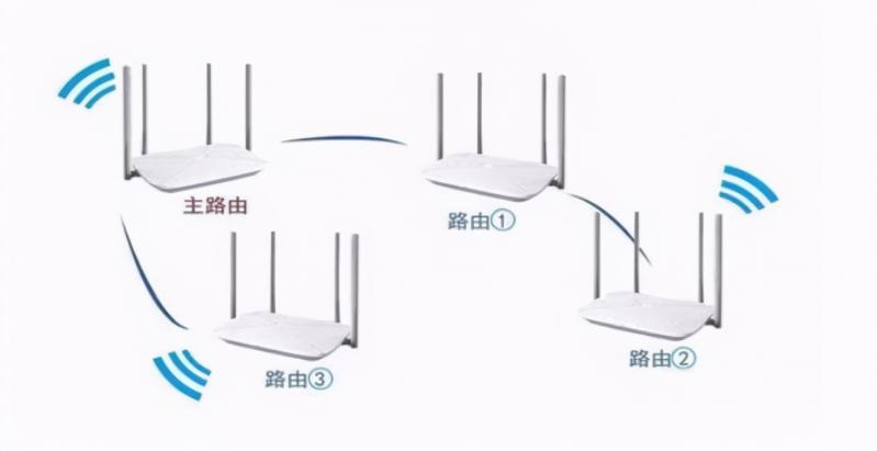 水星路由器设置教程(多个路由器连接组网)