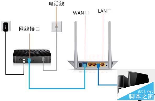 TOTOLINK 无线路由器设置详细介绍