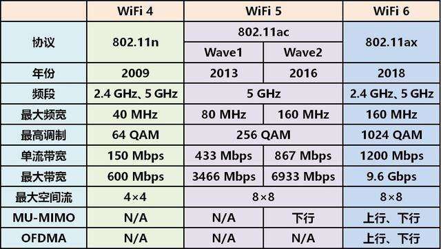 zte中兴路由器设置（中兴wifi6千兆双频路由器测评）