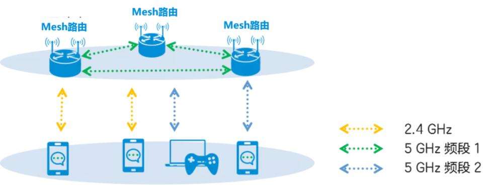 zte中兴路由器设置（中兴wifi6千兆双频路由器测评）